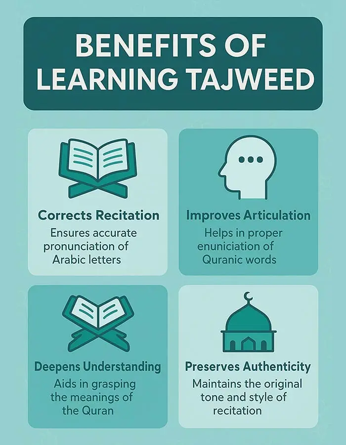 Course-2- 2nd image-Benefits of Tajweed