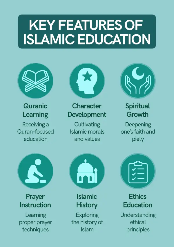 Course-5-features of Islamic education